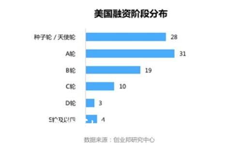 : 使用TP钱包购买LUNA是否可以领取空投奖励？
